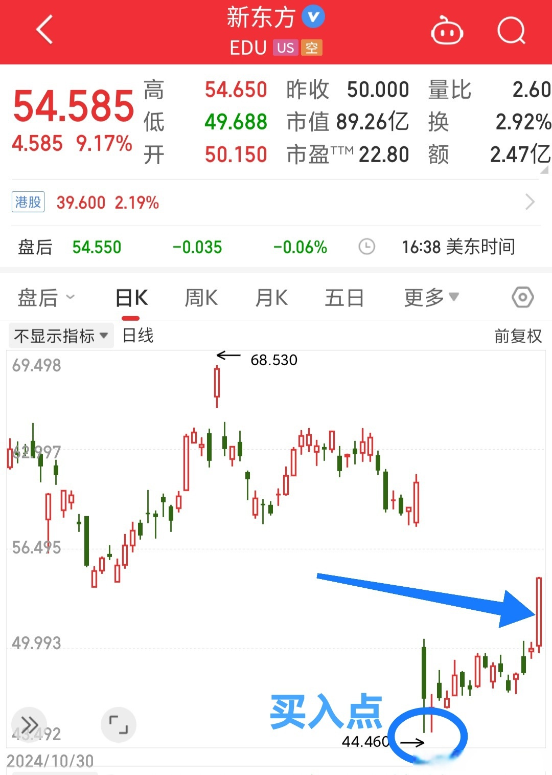 深夜，美股全线拉升！中国资产，爆发！