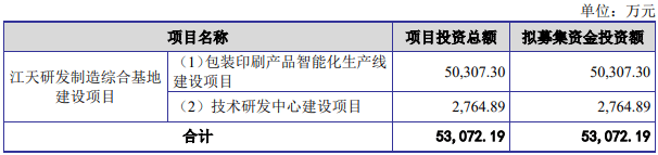 拓荆科技向特定对象发行股票申请获上交所受理