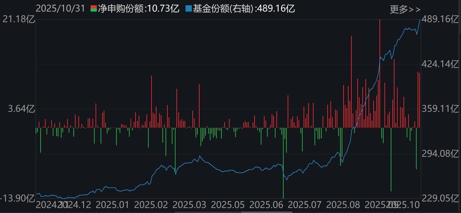 蜂拥进场！主力坐不住了，这个板块正吸引ETF资金大量买入！