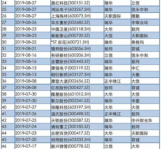 獐子岛:拟转让獐子岛船舶 公司100%股权