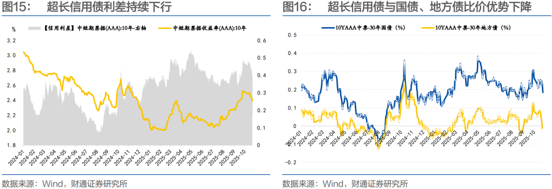 中信证券：建议关注银行二永债配置性价比