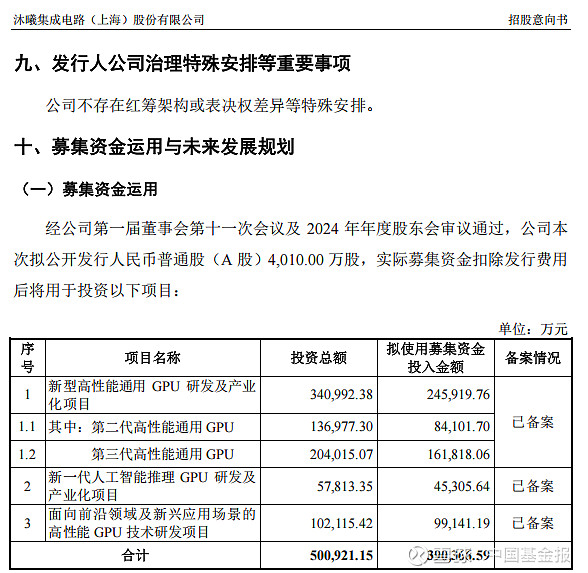 今年以来15只科创板新股已发行，共募资332.77亿元