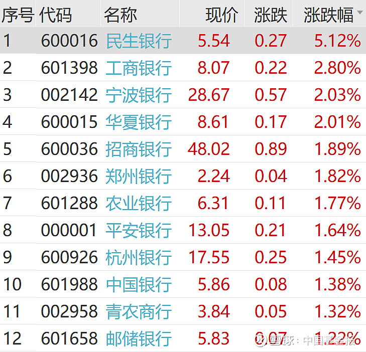 午后,突发!A50直线拉升,非银集体飙涨!发生了什么?