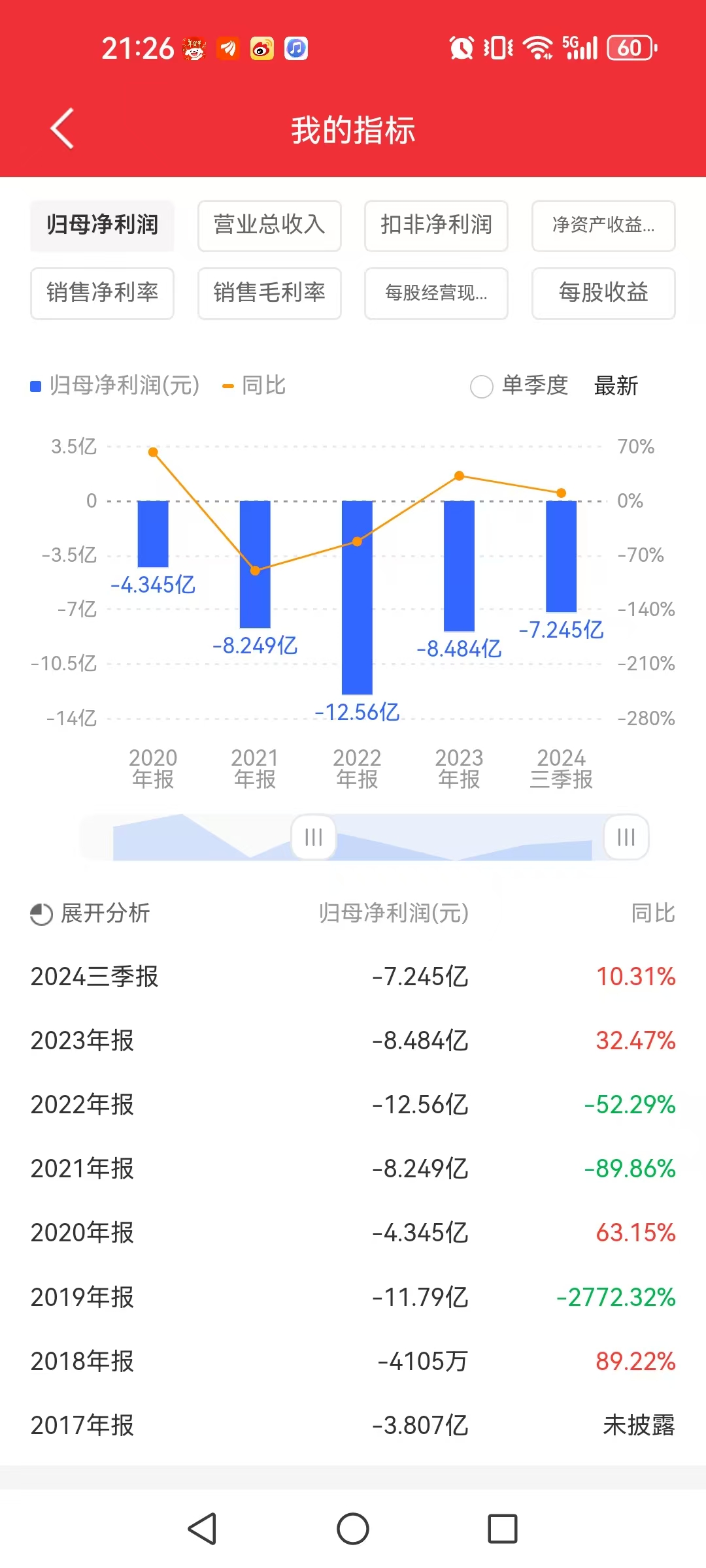 A股第三高价股易主