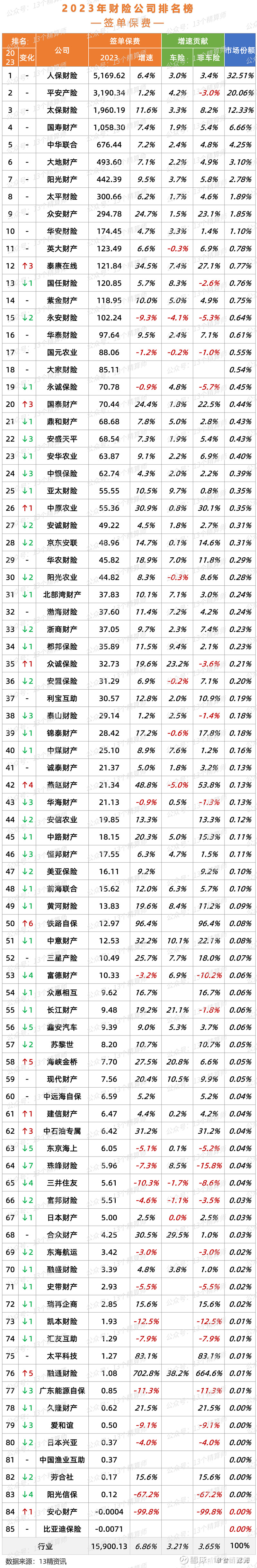 2025中国重晶石行业发展分析及投资战略预测_人保财险政银保 ,人保财险