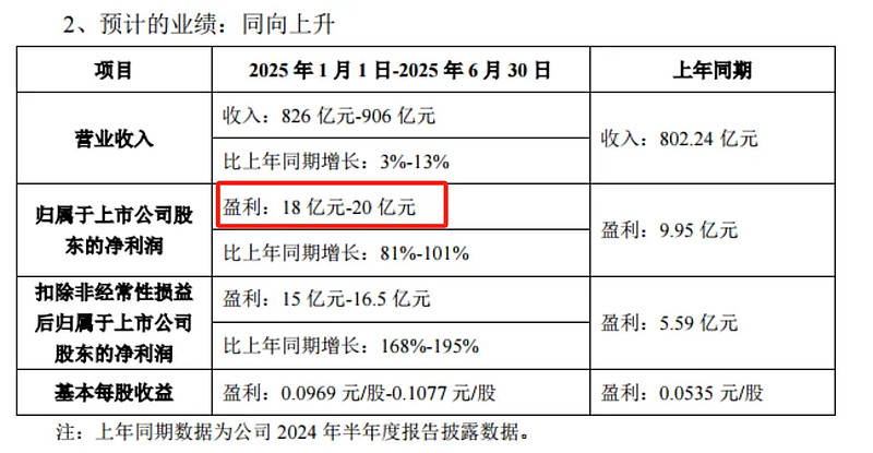 备货旺季已至,京东方A与TCL科技有望进入上升周期吗?
