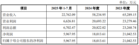 中原银行不良处置频现“高折价资产包”,上半年业绩双降,新管理层接棒能否破局?