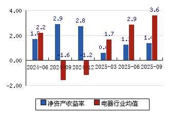 ST易事特：公司控制权拟发生变更