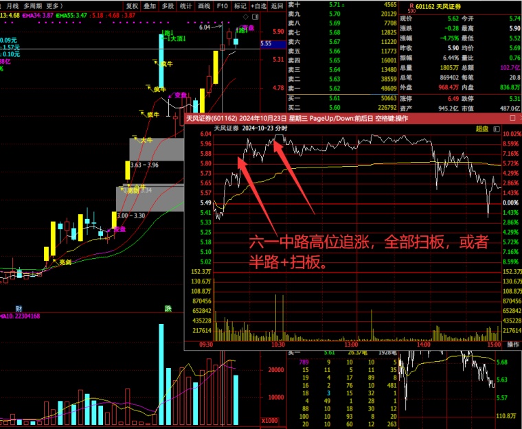 1370只股短线走稳 站上五日均线