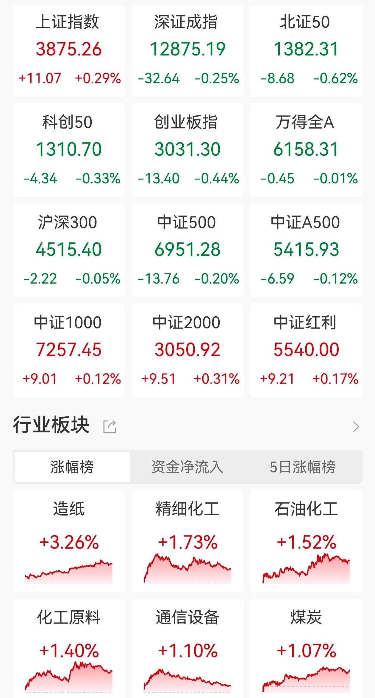 12月9日安妮股份涨停：彩票，知识产权，NFT概念热股
