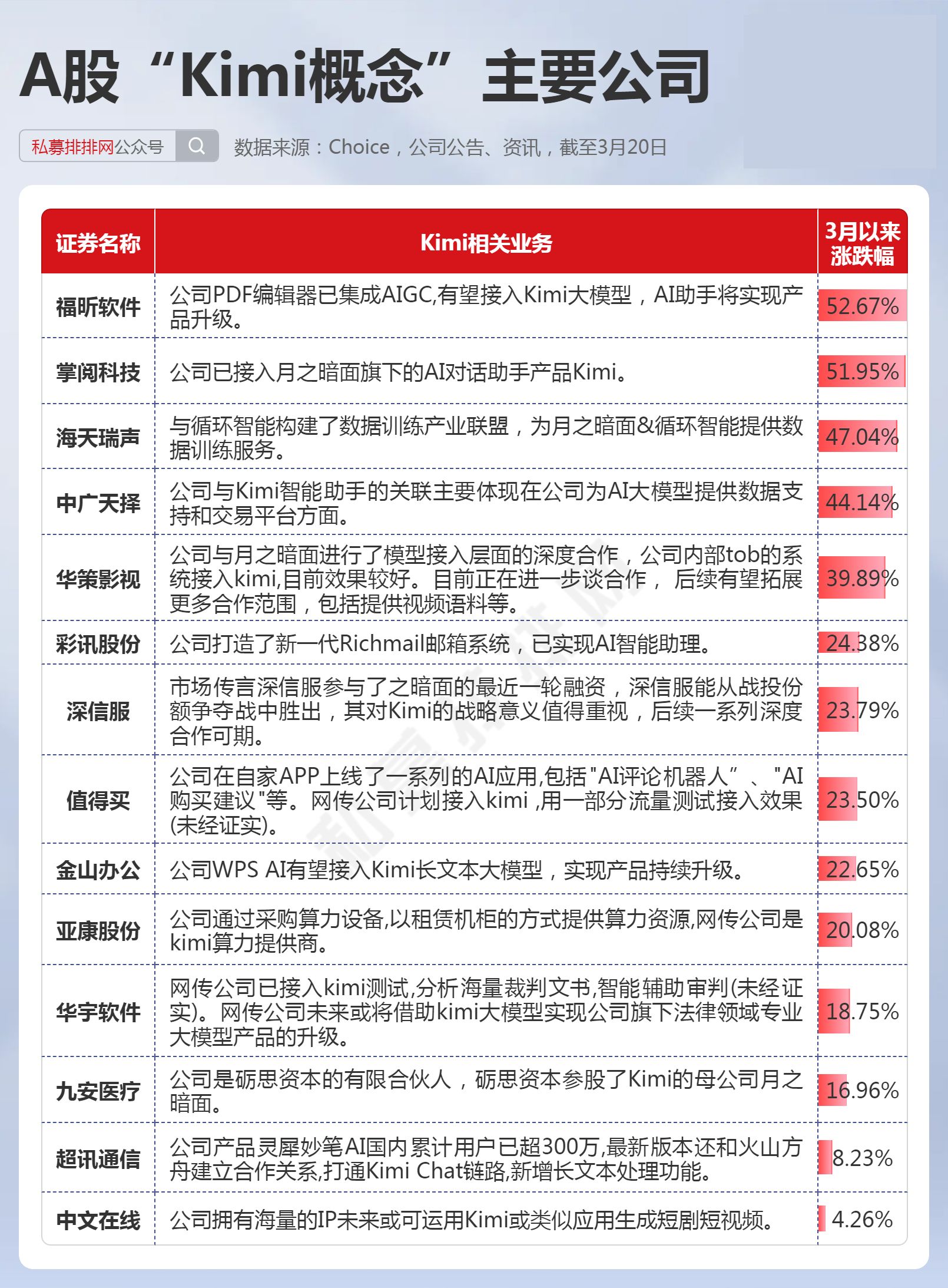 谷歌又放大招!十大概念股盘点(名单)
