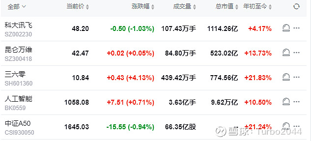 重大资产重组终止 中科曙光跳水跌停
