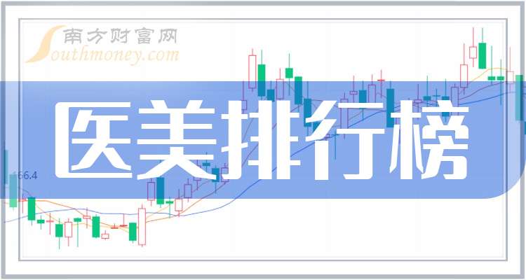 12月10日重药控股涨停：重庆国企改革，医美，医药商业概念热股