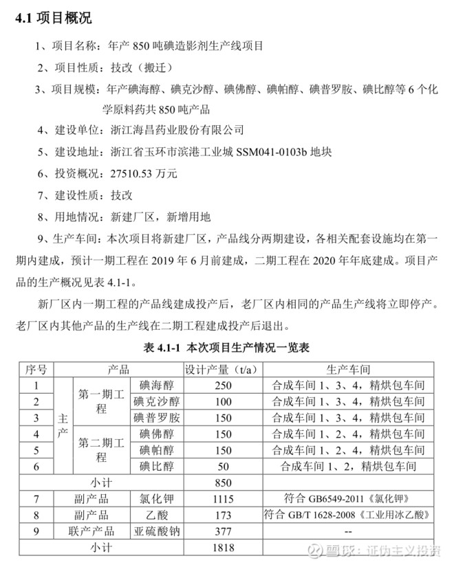 北陆药业：公司出口的产品主要为对比剂制剂及原料药，覆盖范围为南美洲、非洲、亚洲等市场