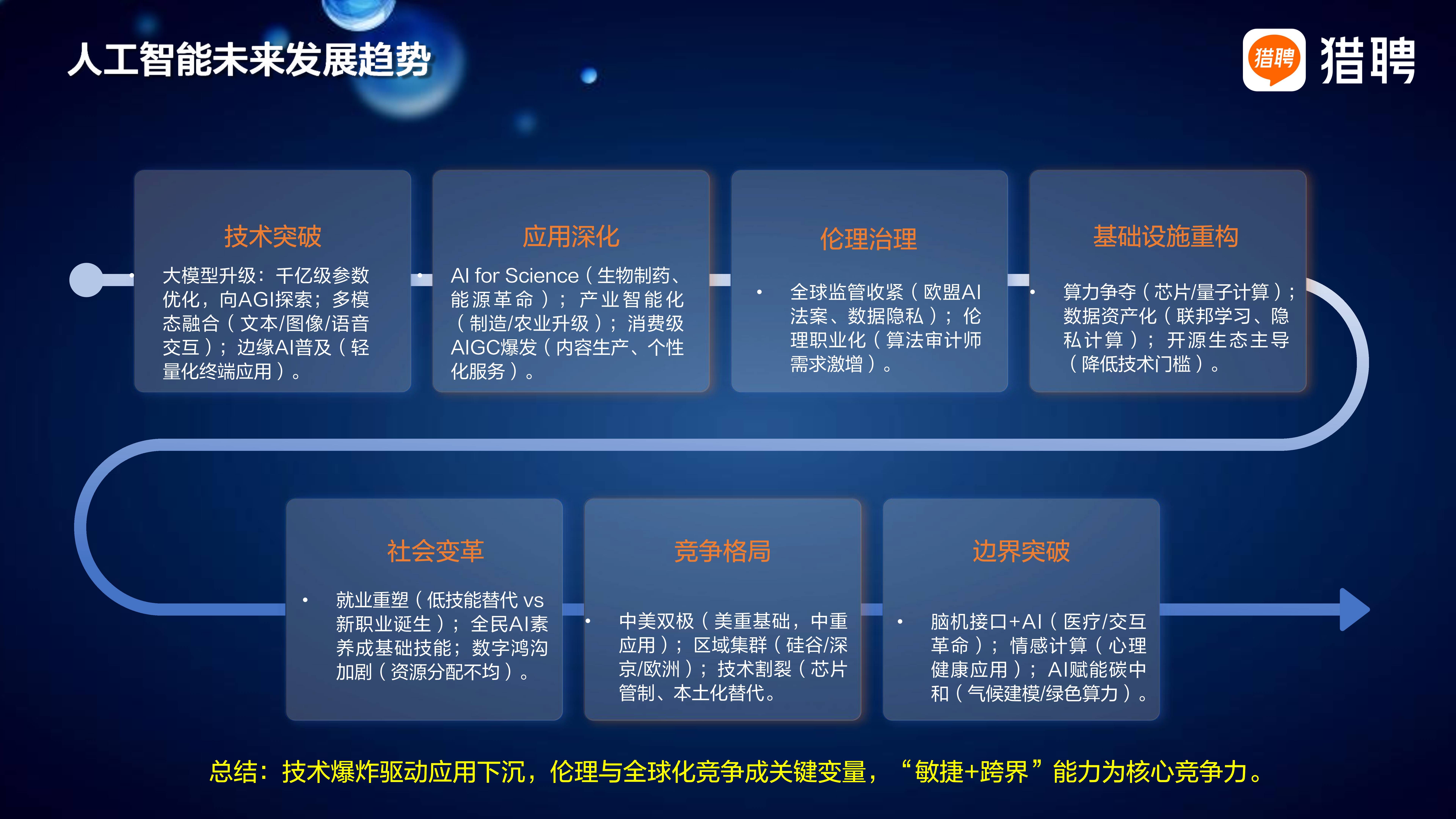 2025年智能交通行业：现状剖析、前景展望与趋势洞察_保险有温度,人保护你周全