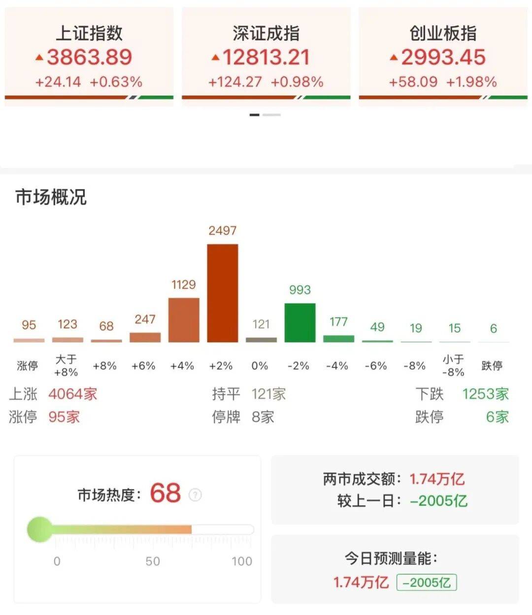 涨停潮!零售概念再度走强 十大概念股盘点(名单)