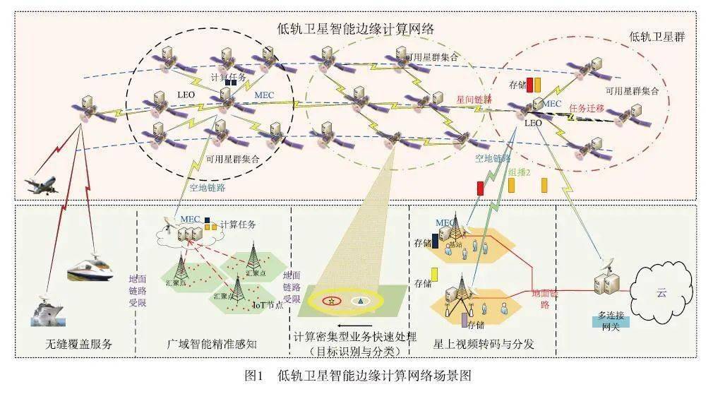 保险有温度,人保财险政银保 _直播卫星行业前沿洞察 低轨卫星互联网重构 全球直播生态变革的投资价值评估框架