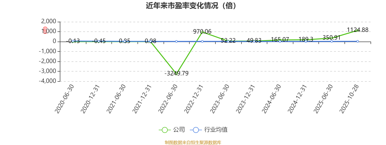 中金岭南:2024年度净利润约10.82亿元,同比增加57.3%