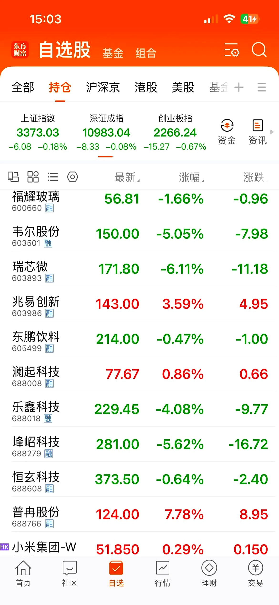 年内私募基金赚钱效应显著:平均收益率达22.61%,超九成产品实现正收益