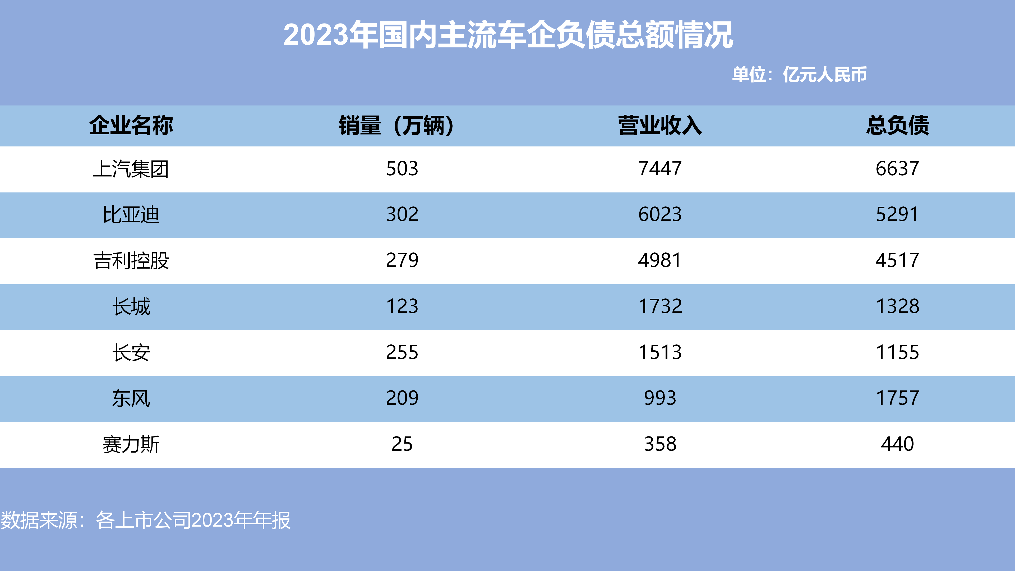 中国汽车流通协会：2025年11月份汽车经销商库存系数为1.57