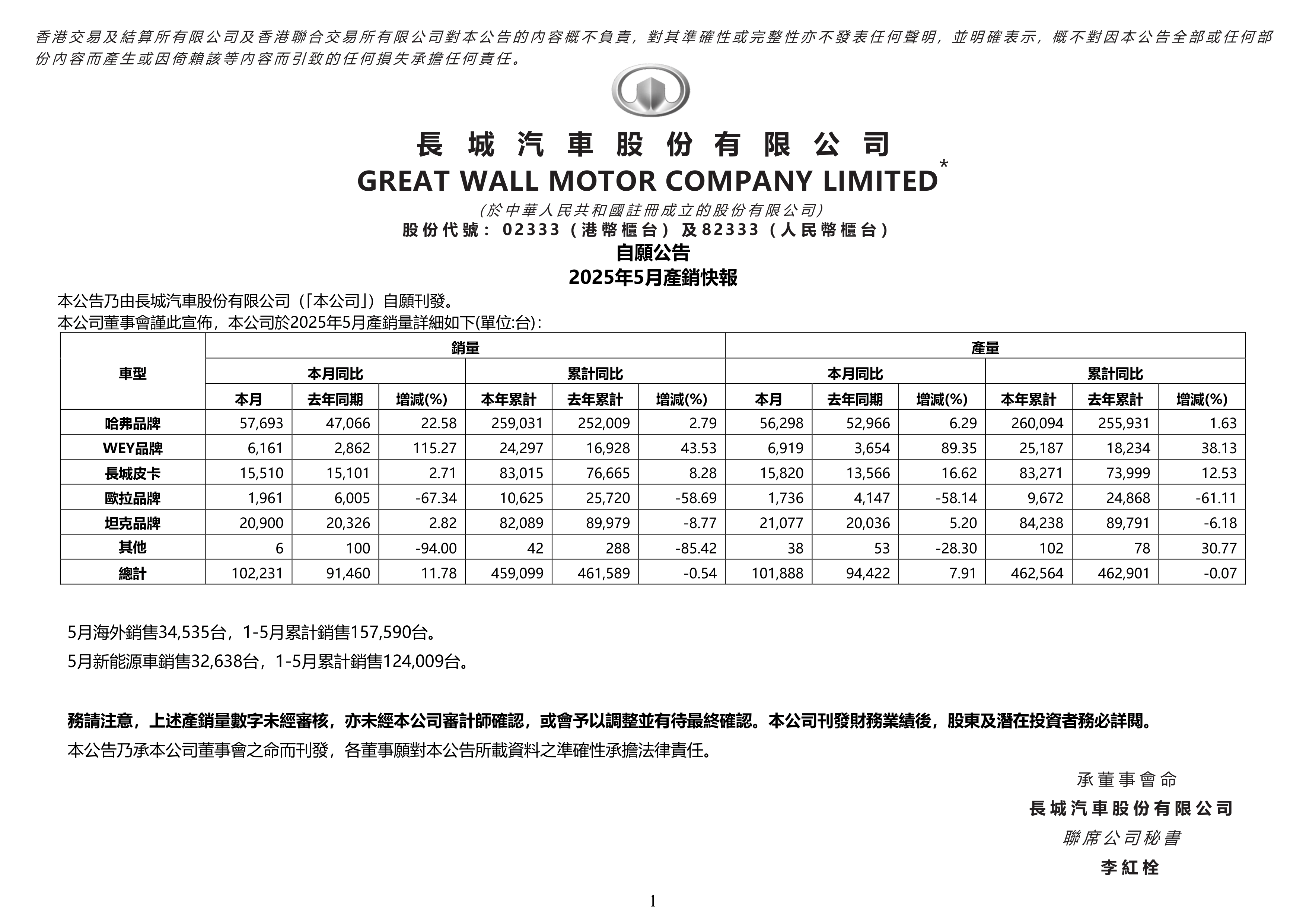 中国汽车流通协会：2025年11月份汽车经销商库存系数为1.57