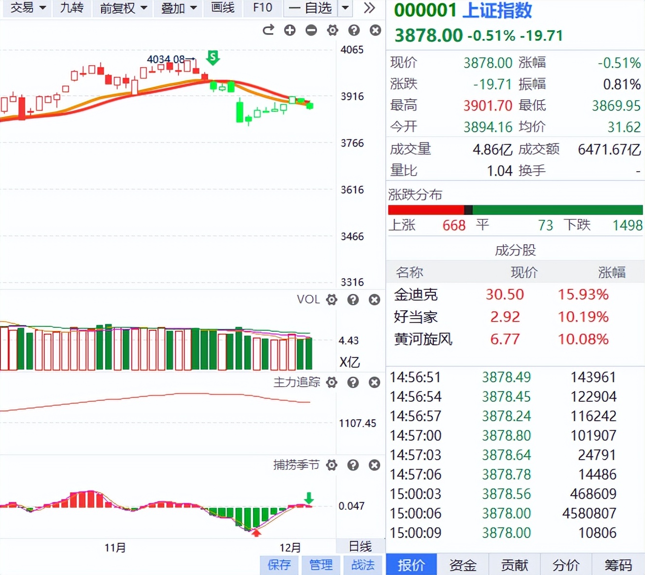 逆势走强!风电概念催化不断 八大概念股盘点(名单)