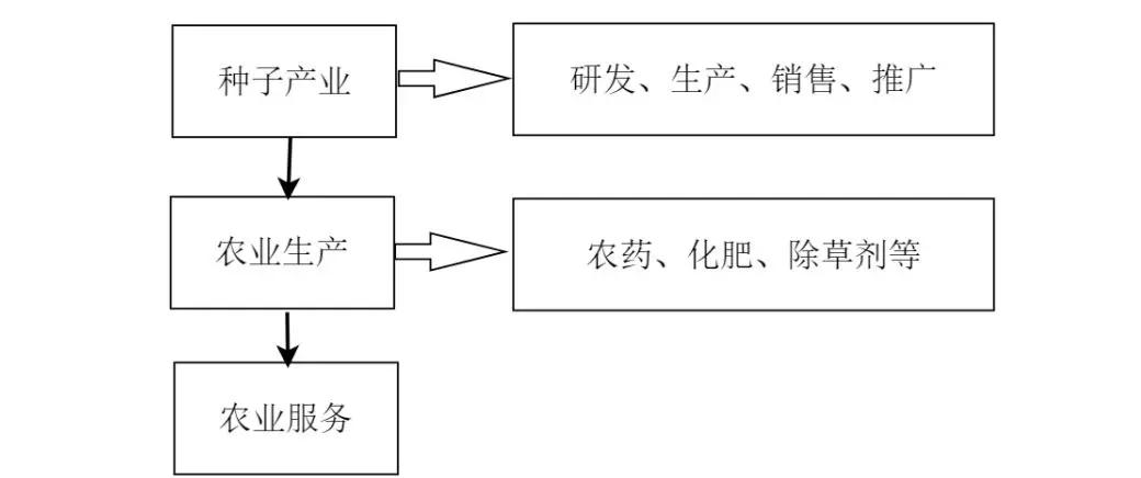 中信证券1.28万亿领跑债券承销市场；西部证券联合陕西国资等设立20亿元产发并购基金 | 券商基金早参