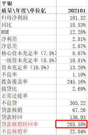 银行密集挂牌 零售类不良资产“出清潮”来袭