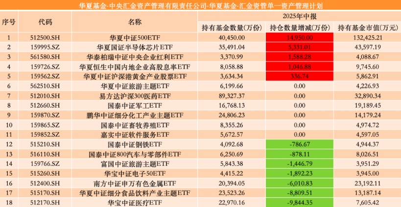 值得推荐的宽基科技ETF有哪些？