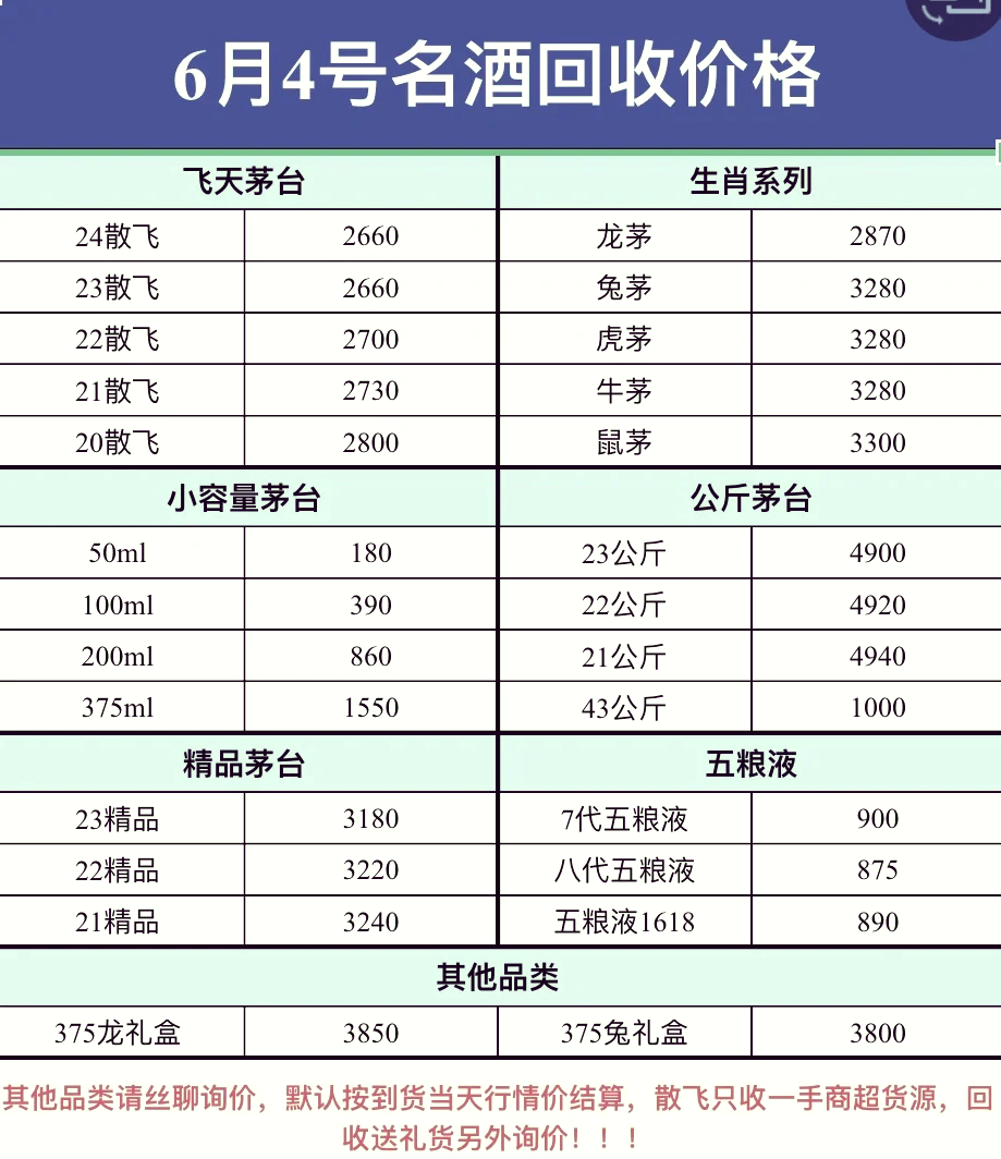食品饮料周报:五粮液十年首次“降价”,行业或掀起跟风潮