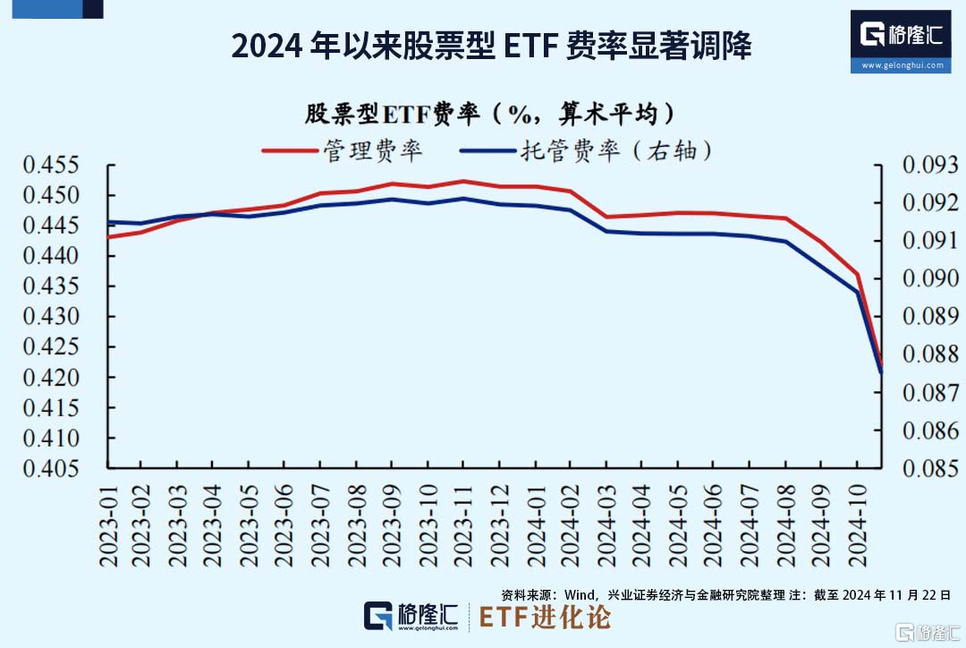 值得推荐的宽基科技ETF有哪些？