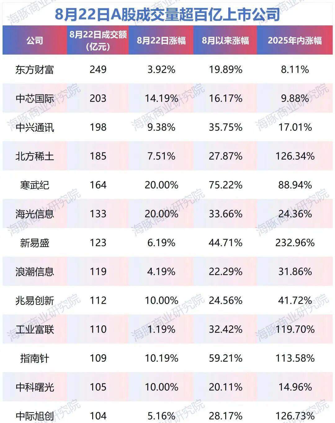 A股784亿市值芯片公司,重大资产重组终止!股价今年已上涨超180%