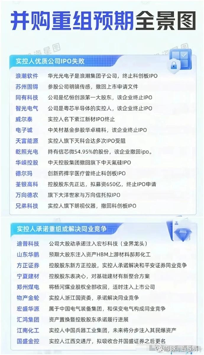 A股784亿市值芯片公司,重大资产重组终止!股价今年已上涨超180%