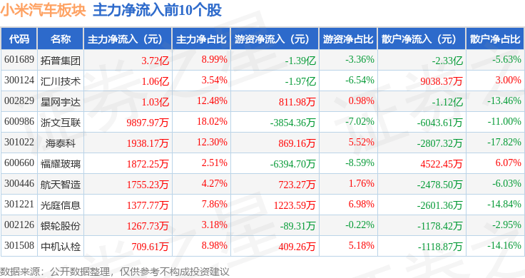 超捷股份龙虎榜数据(12月12日)