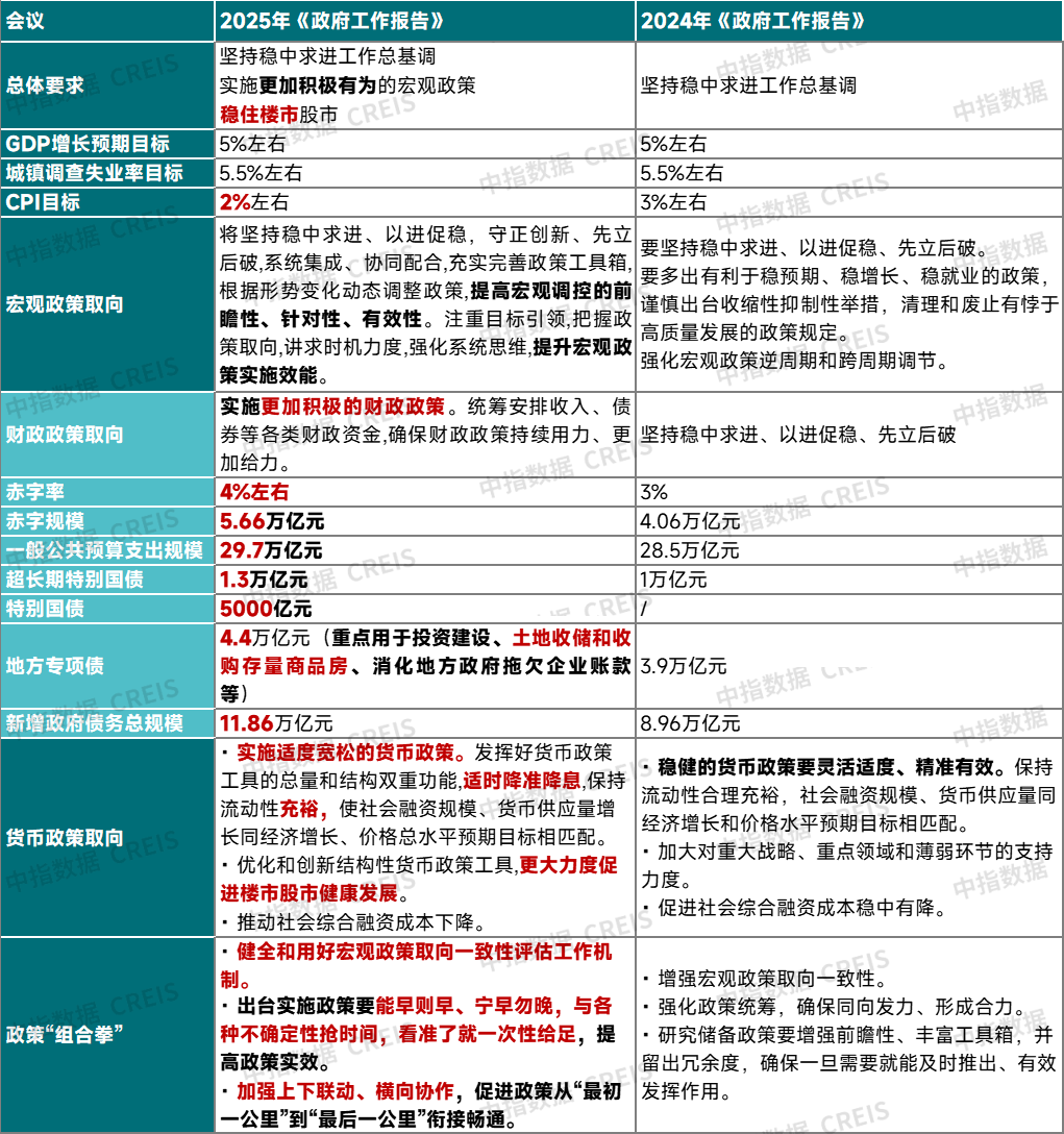 推动投资止跌回稳！财政部重要会议！