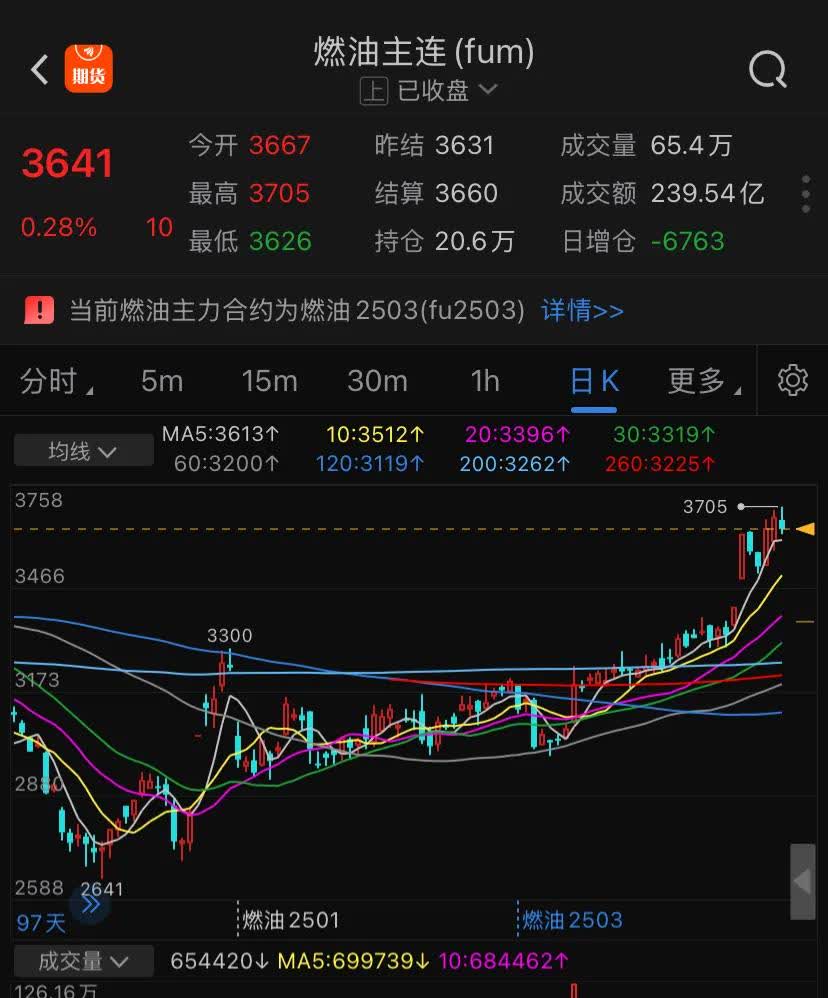 ICE美元指数大致持平，报98.353点