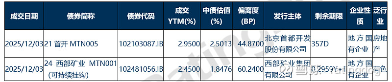 万科中期票据展期方案被否!但有5个“宽限日”……