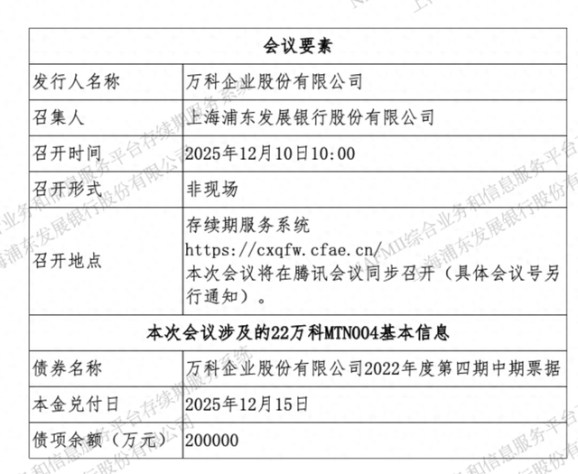 万科20亿债券三项展期议案未获通过 5天宽限期内能否打赢“突围战”？