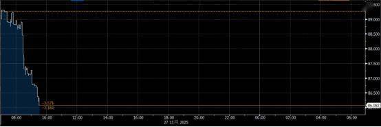 万科“22万科MTN004”20亿债展期方案未获有效通过 有5个“宽限日”