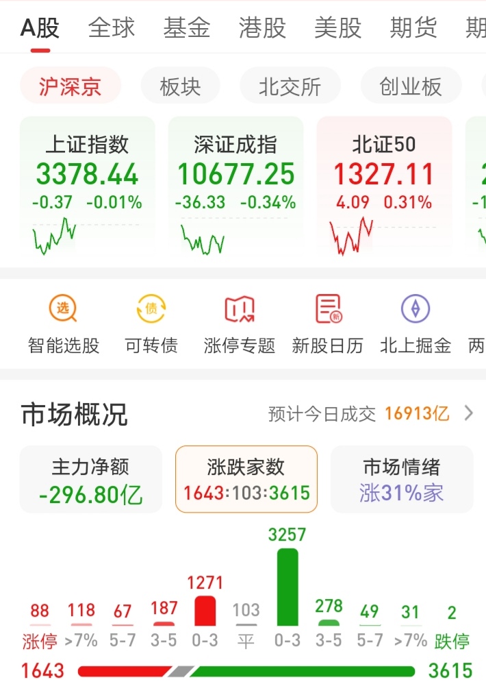 机械设备行业资金流入榜：利欧股份等12股净流入资金超亿元