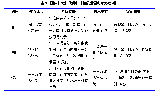 市场监管总局：汽车生产企业在招标投标中采用压低标价等方式使实际出厂价格低于其生产成本 将存在重大法律风险