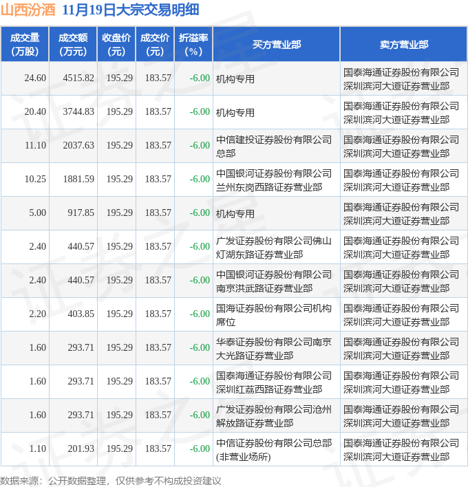 揭秘本周大宗交易：1113笔大宗交易成交108.11亿元，机构席位扫货这8只个股（附名单）