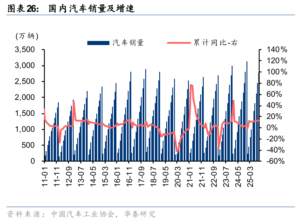 国家统计局：11月份规上工业原油产量1763万吨，同比增长2.2%