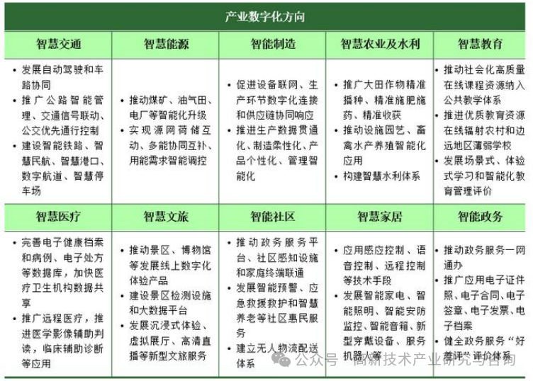 沈阳“十五五”规划建议：构建以先进制造业为骨干的现代化产业体系，推进区域性金融中心建设