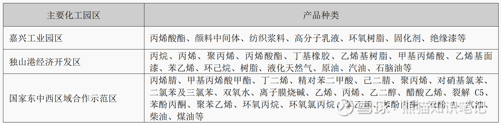 卫星化学：公司生产经营正常