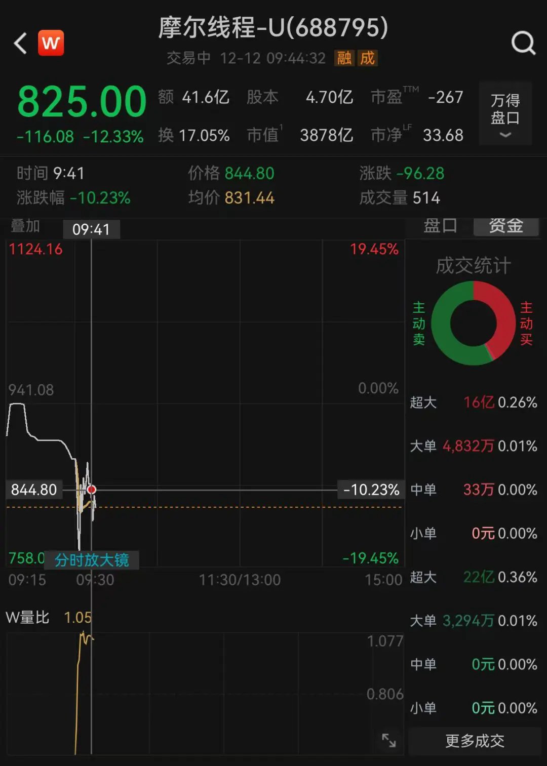 摩尔线程首届MUSA开发者大会将于12月20日-21日召开