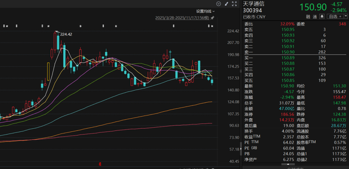 同益中:股东询价转让初步确定的转让价格为15.47元/股