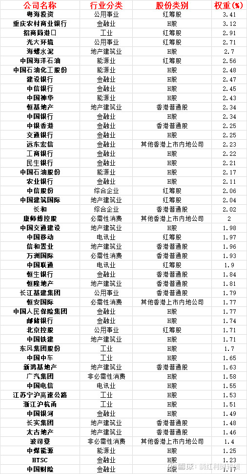 平安恒生中国央企红利ETF今日起发售