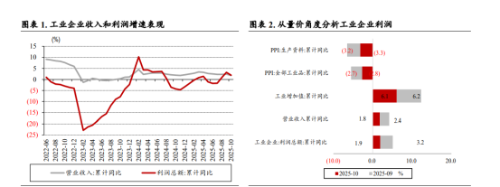 11月经济有效需求不足凸显 债市跌势不止但空间已不大 | 债市日报12.15