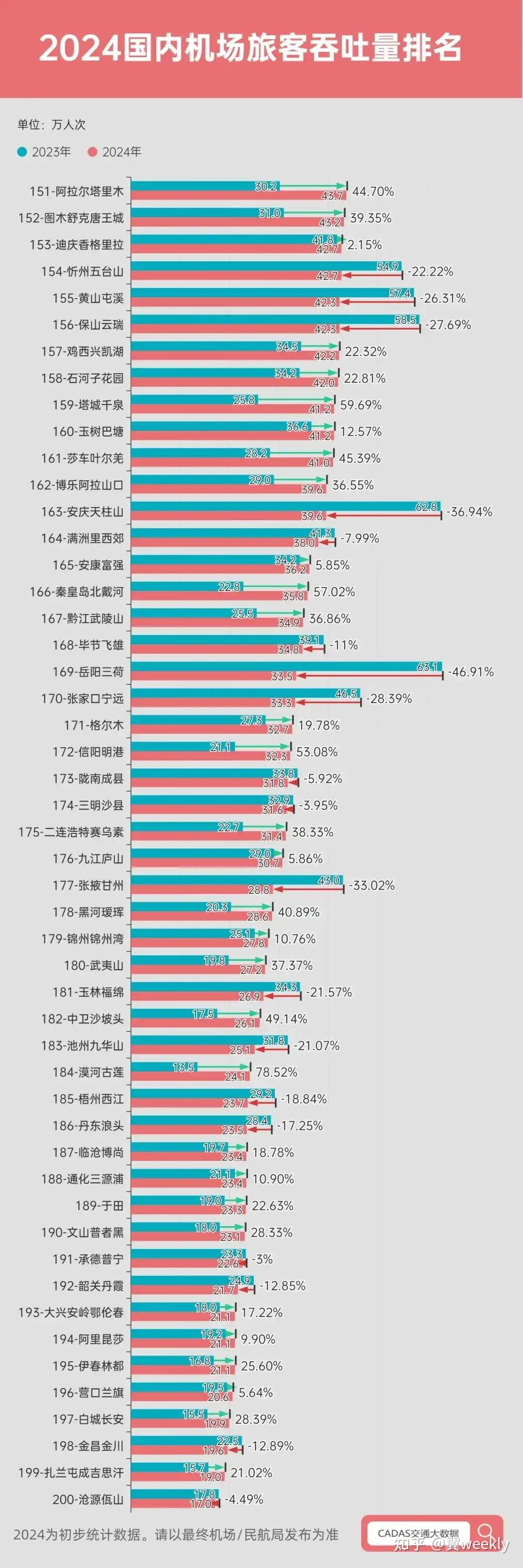 中国东航：11月旅客周转量同比上升10.35%